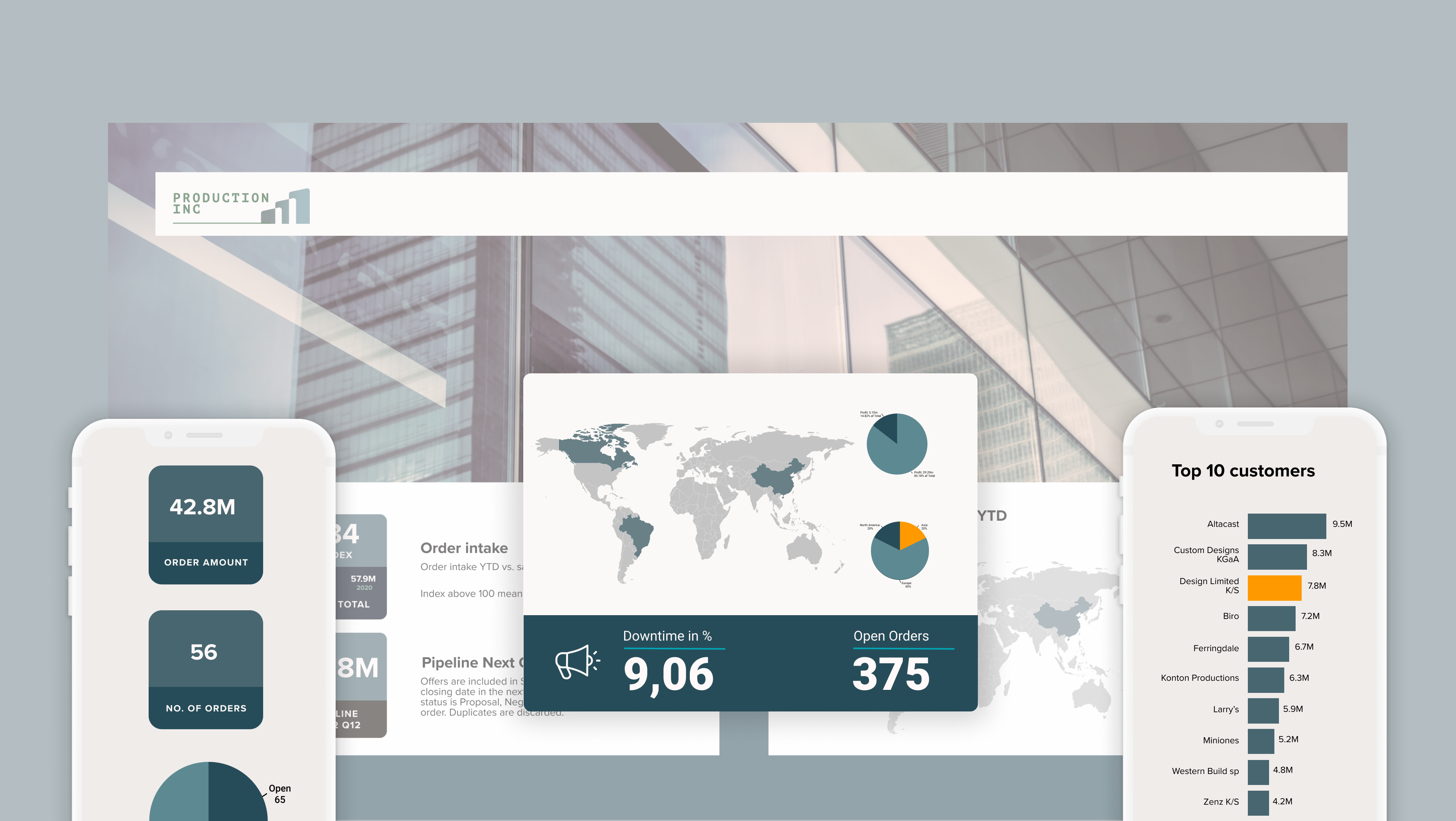 7 fordeler med datavisualisering – fra innsikt til handling