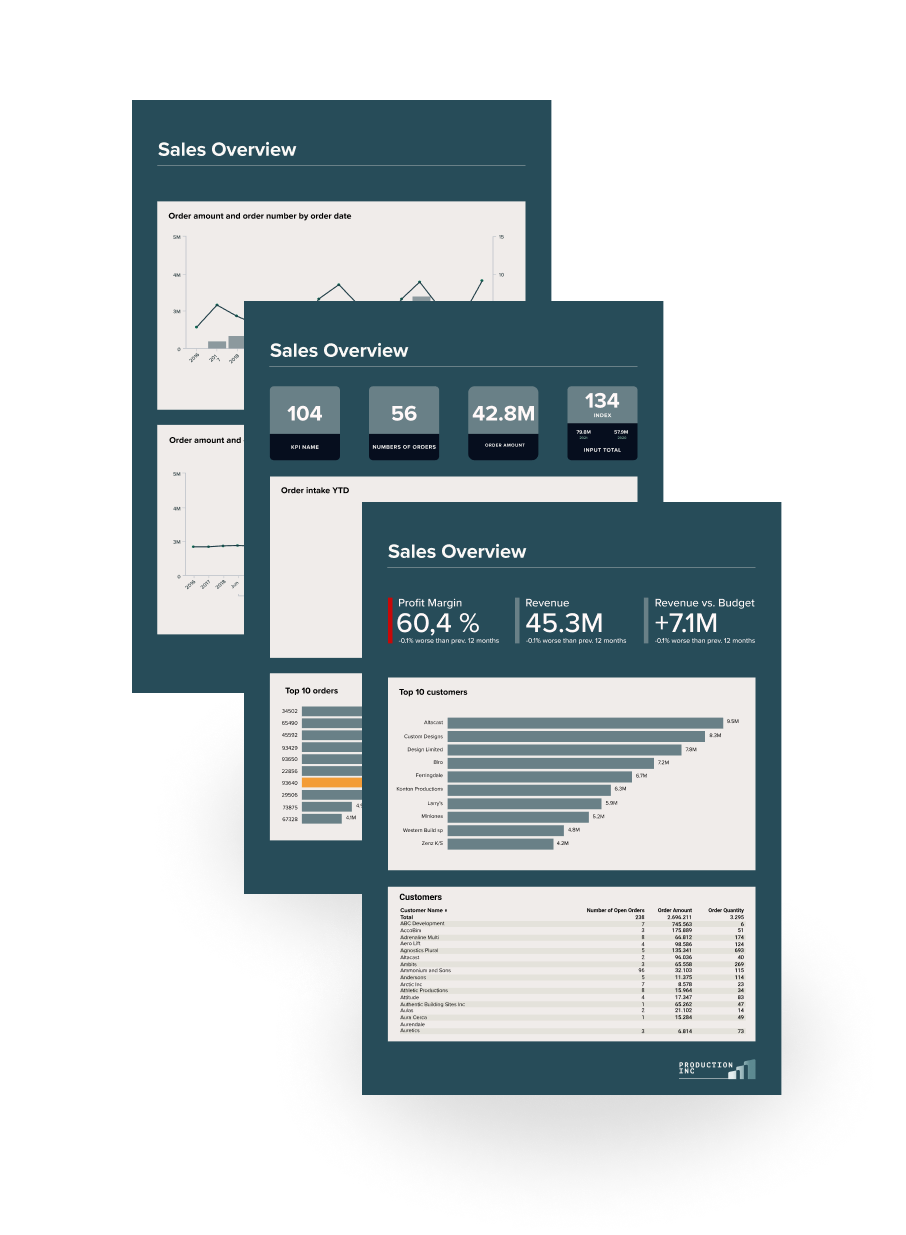 Omfattende rapportering